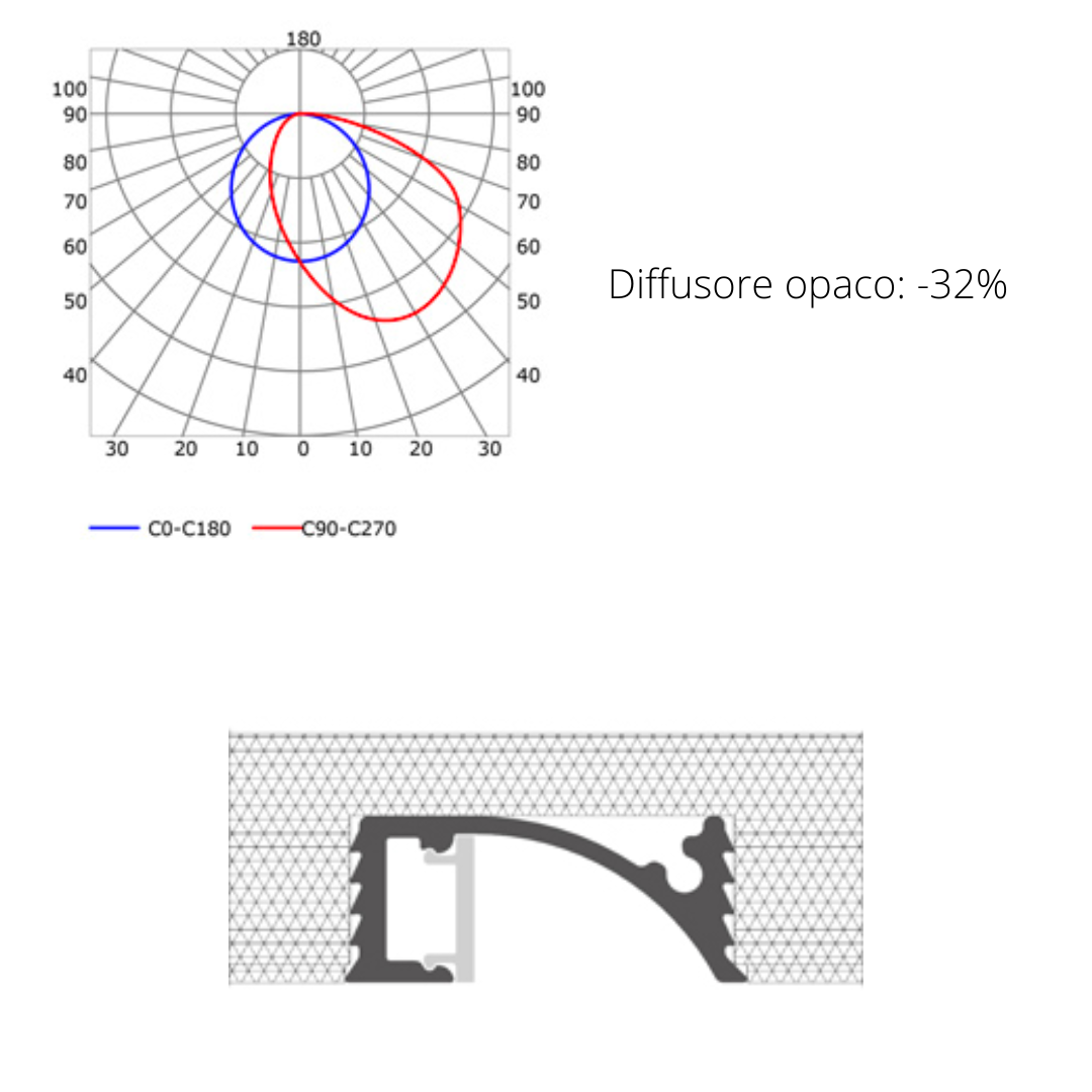 Profilo in alluminio da incasso 21x9mm - immagine 4